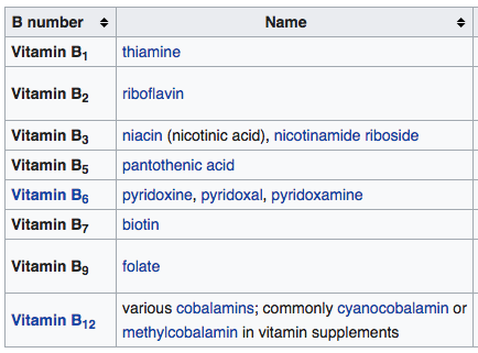 Vitamin B list